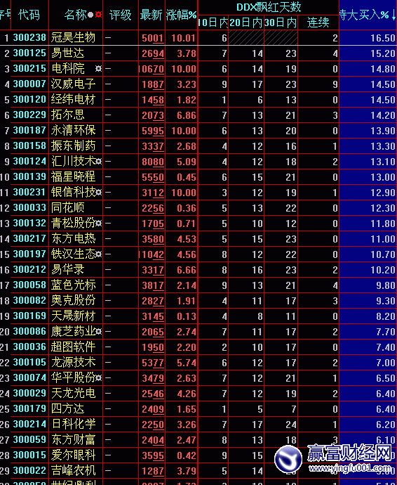 ҵ嵱ش(7.27)