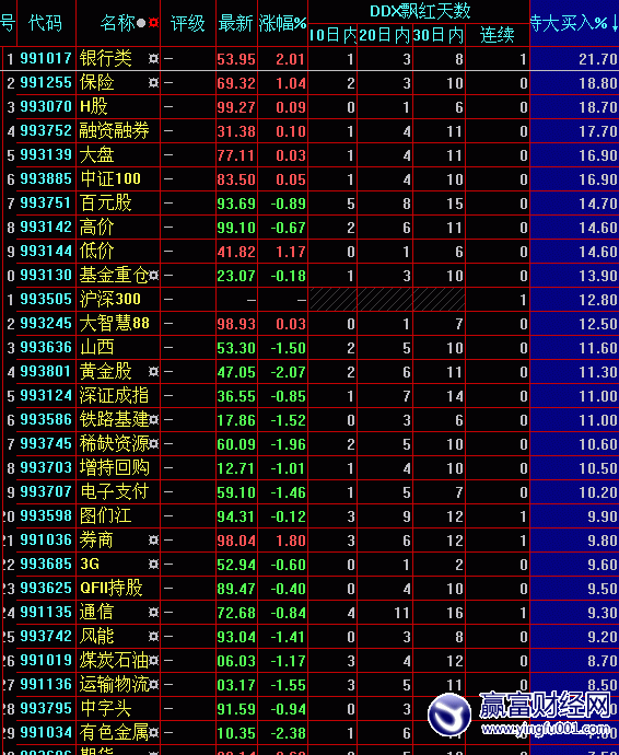 鵱ش(7.29)
