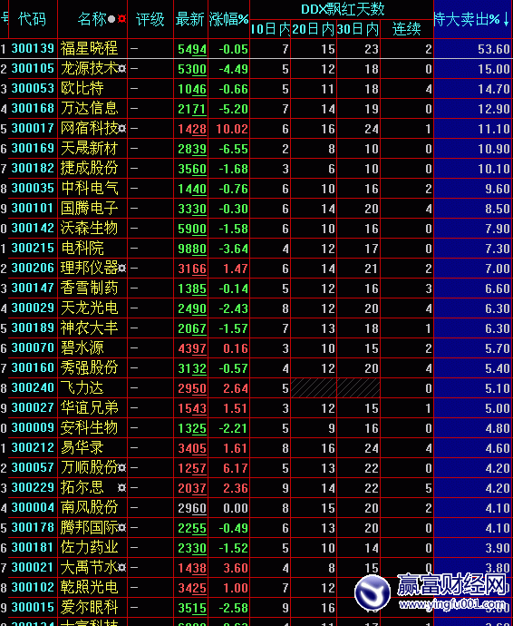 ҵ嵱ش(7.29)