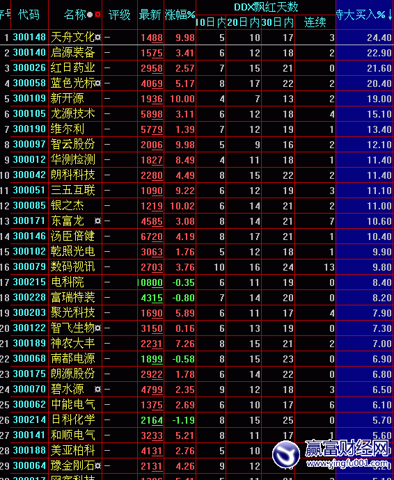 ҵ嵱ش(8.11)