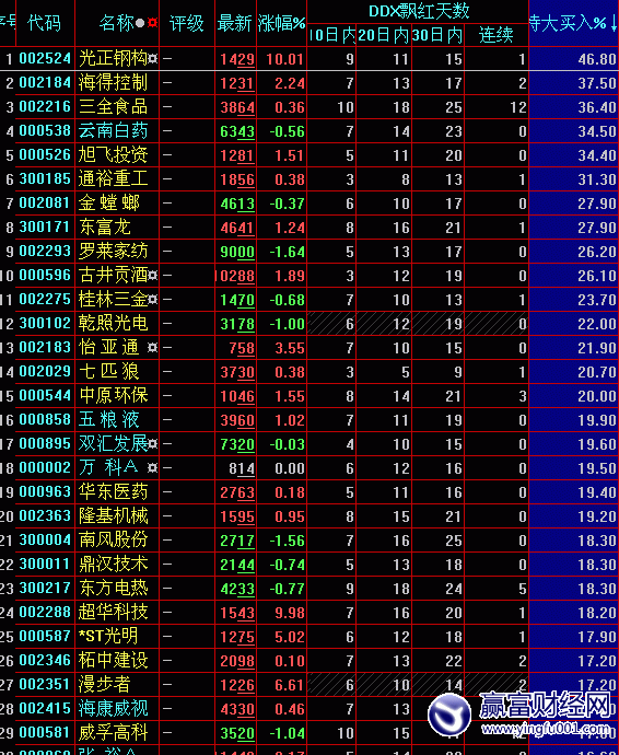 еش(8.19)