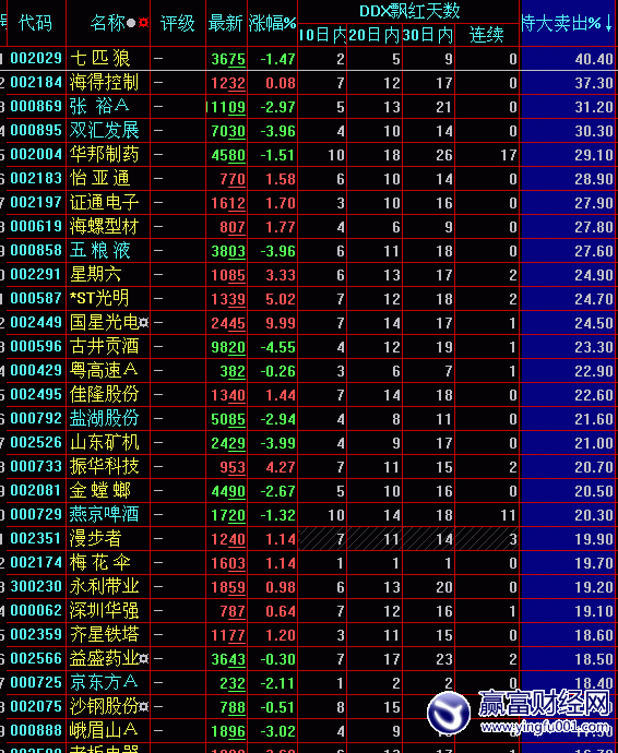 еش(8.22)