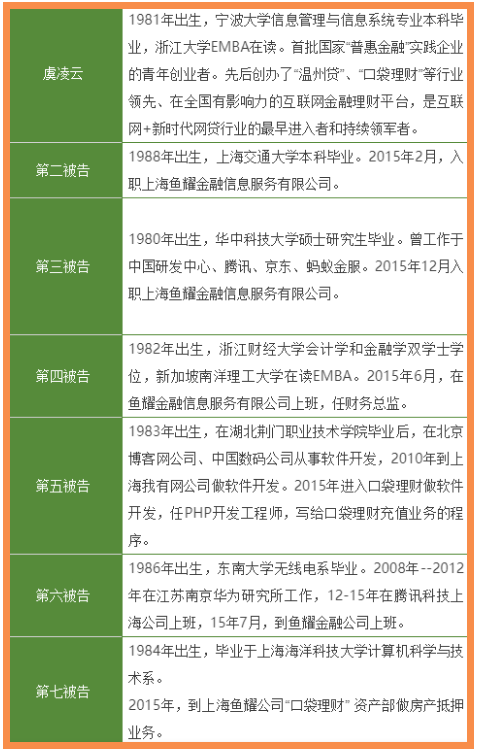 虞凌云案：响应国家号召互联网金融创业 最终判刑17年