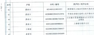 世界上最小的老赖:江苏泰州法院一纸文书,2岁女童负债34亿 世界上最小的老赖:江苏泰州法院一纸文书,2岁女童负债34亿