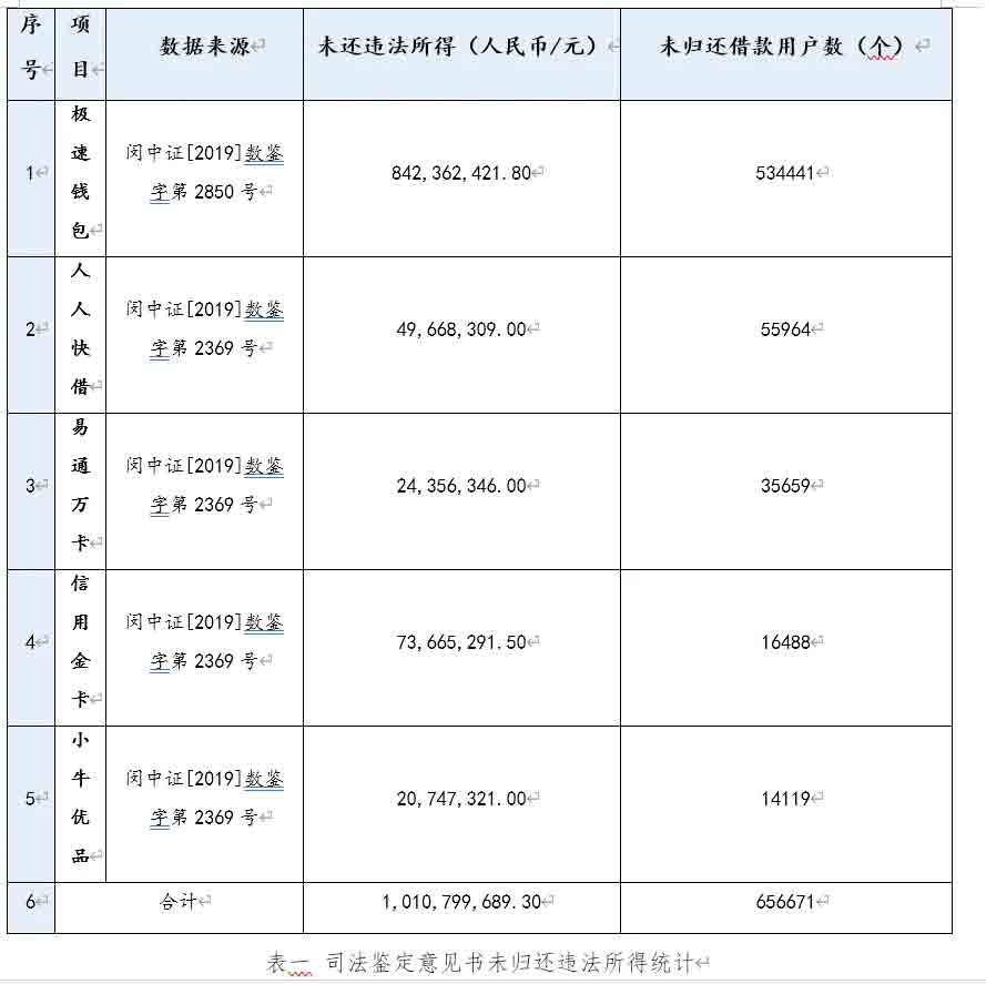 世界上最小的老赖:江苏泰州法院一纸文书,2岁女童负债34亿 世界上最小的老赖:江苏泰州法院一纸文书,2岁女童负债34亿
