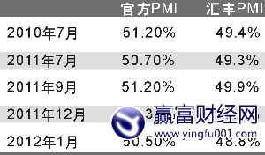ٷPMIݴ ǵ