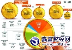 2011ͳƹ GDP