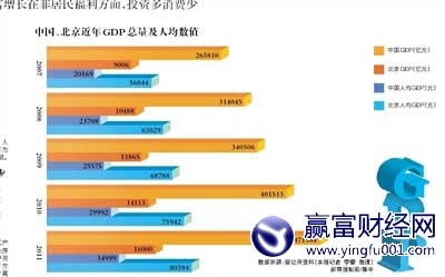 ˾GDP80394Ԫ ǾƸӶ