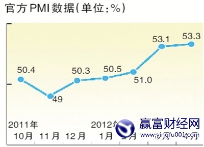 PMI5»