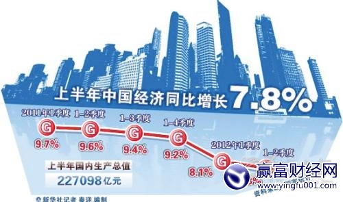 中国gdp增长率走势图_gdp增长率规律