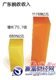 5��˰������ ����15.2%����4.8%