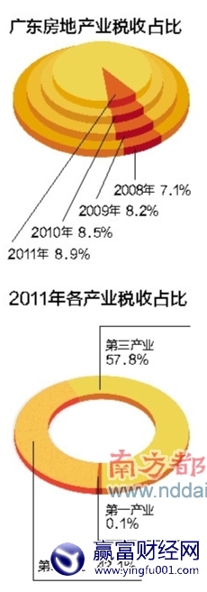 5��˰������ ����15.2%����4.8%