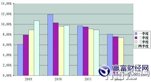 纯净的增幅书_2019年gdp增幅(2)