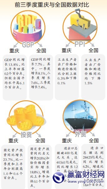 ǰGDPͬ13.8% ȫڶ