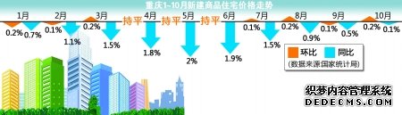 10췿ͬȽ0.1% 10