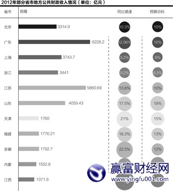 财政收入_财政收入超额完成(3)