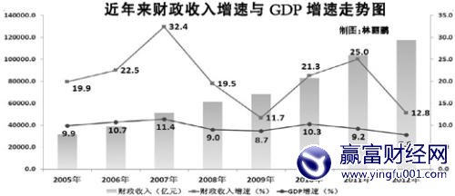 ȥȫ12.8%