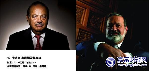 ȫ��ǰ10�󸻺����ȶ��Ǵĵ���ǰ��λ