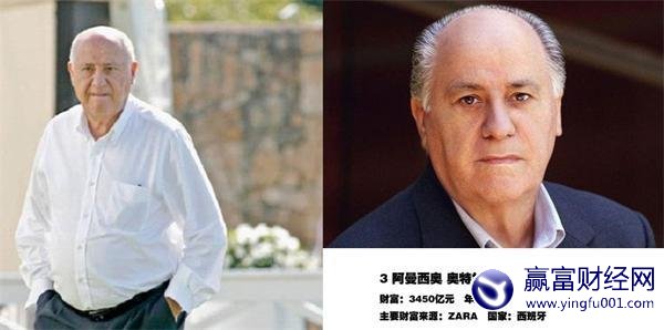 ȫ��ǰ10�󸻺����ȶ��Ǵĵ���ǰ��λ(3)