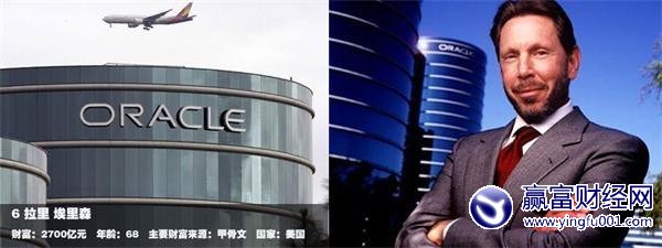 ȫ��ǰ10�󸻺����ȶ��Ǵĵ���ǰ��λ(6)