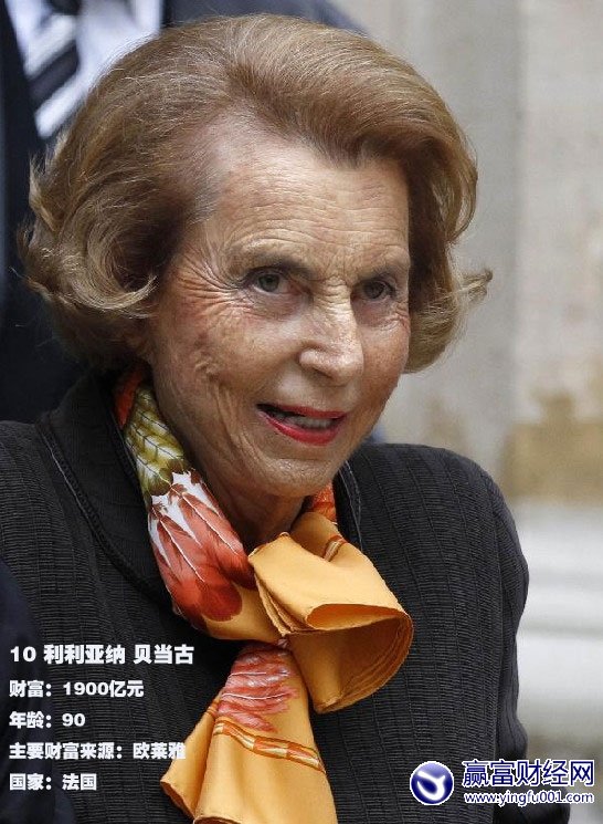 ȫ��ǰ10�󸻺����ȶ��Ǵĵ���ǰ��λ(8)