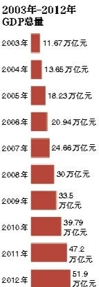 GDPĿ8%