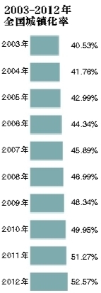 GDPĿ8%