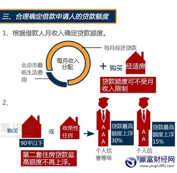 公积金查询个人账户_公积金 算收入(3)