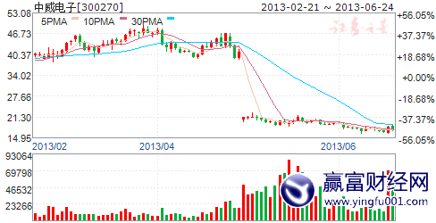 收入证明_电商收入确认(3)
