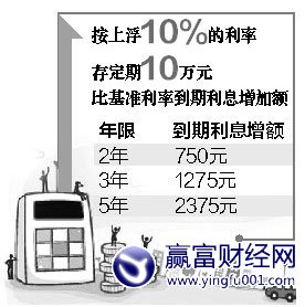 дϵ10% 10Ԫ52375Ԫ
