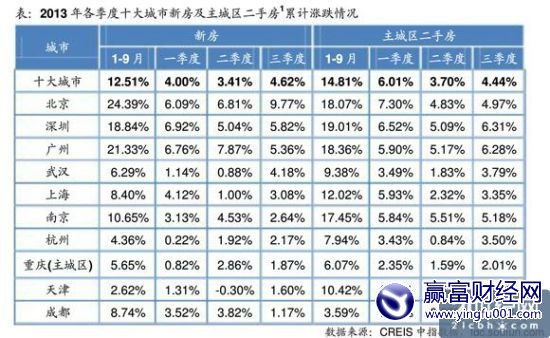 㷿Ƿ10% н»Ч