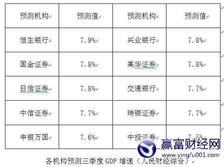 GDP񹫲 ȫϳԤ(2)