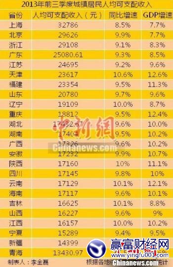 24ʡǰȳ¯ 14GDP
