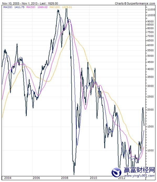 Ұ֤ȯԤ2015ȫн25%50%(2)
