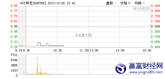 ͬIPO ST鱩