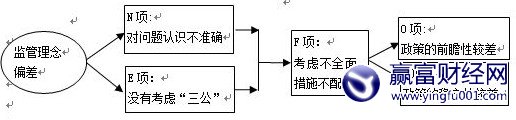 ⣺ȦǮʽIPO˺ ܲӦ÷˼