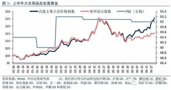 洞察风云：大宗商品现货交易中心的发展趋势