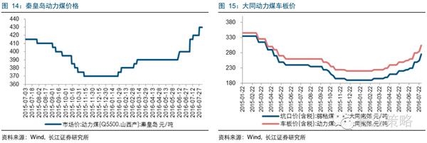 长江证券：如何把握基建产业链下的确定性投资机会？